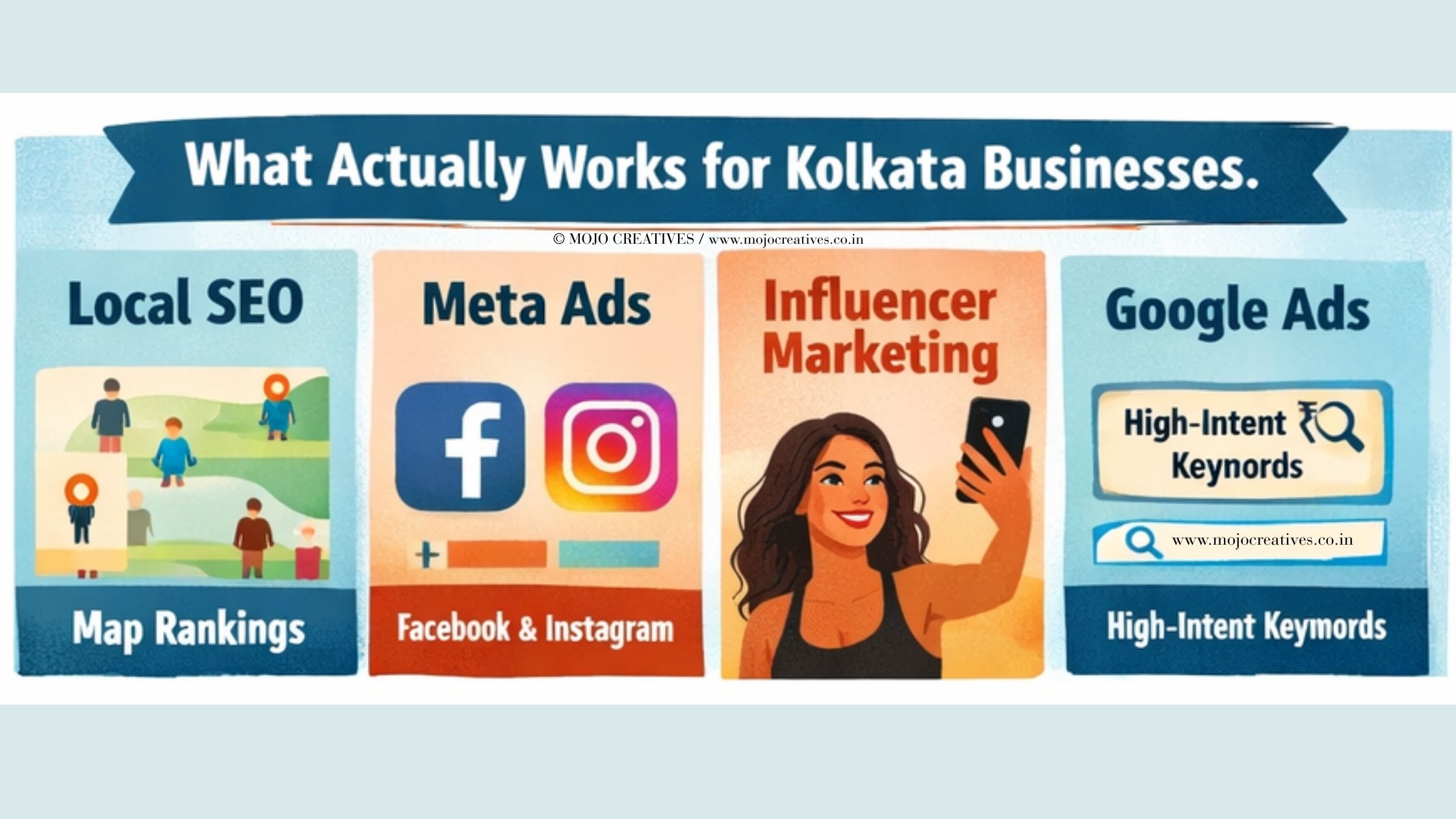 Digital Marketing Agency in Kolkata | What Works for Local Businesses (2026)